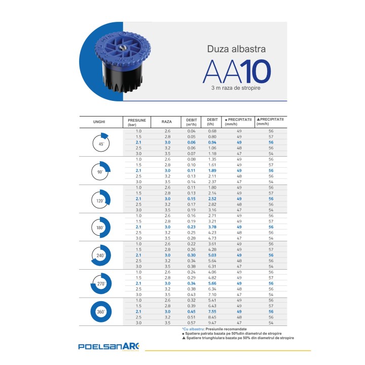tabel performante - duza albastra AA10