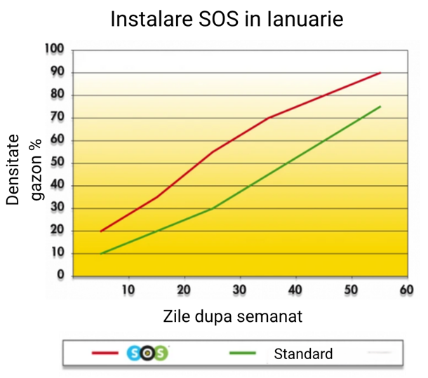 SOS Grass