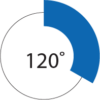 unghi 120