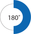 unghi 180