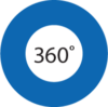unghi 360