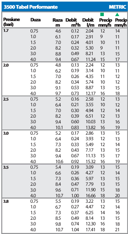 Aspersor-Rain-Bird-3504-PC-Performante